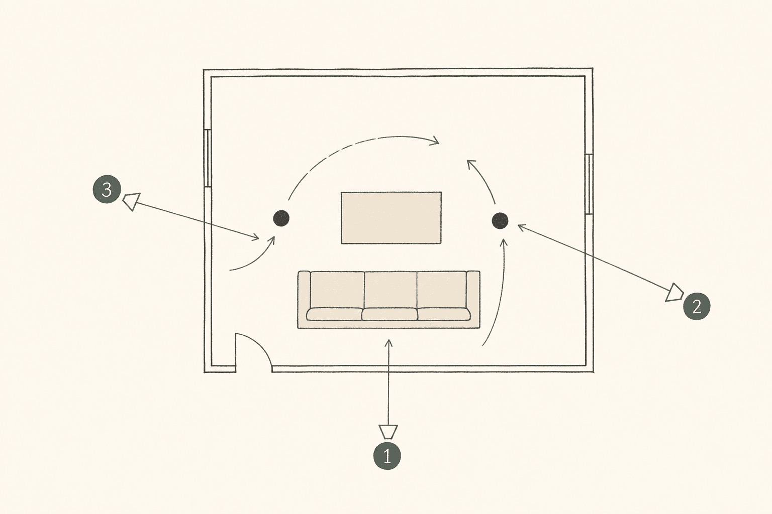 Bird's-eye-view blocking diagram showing a room with furniture, two character positions, movement arrows, and three numbered camera positions
